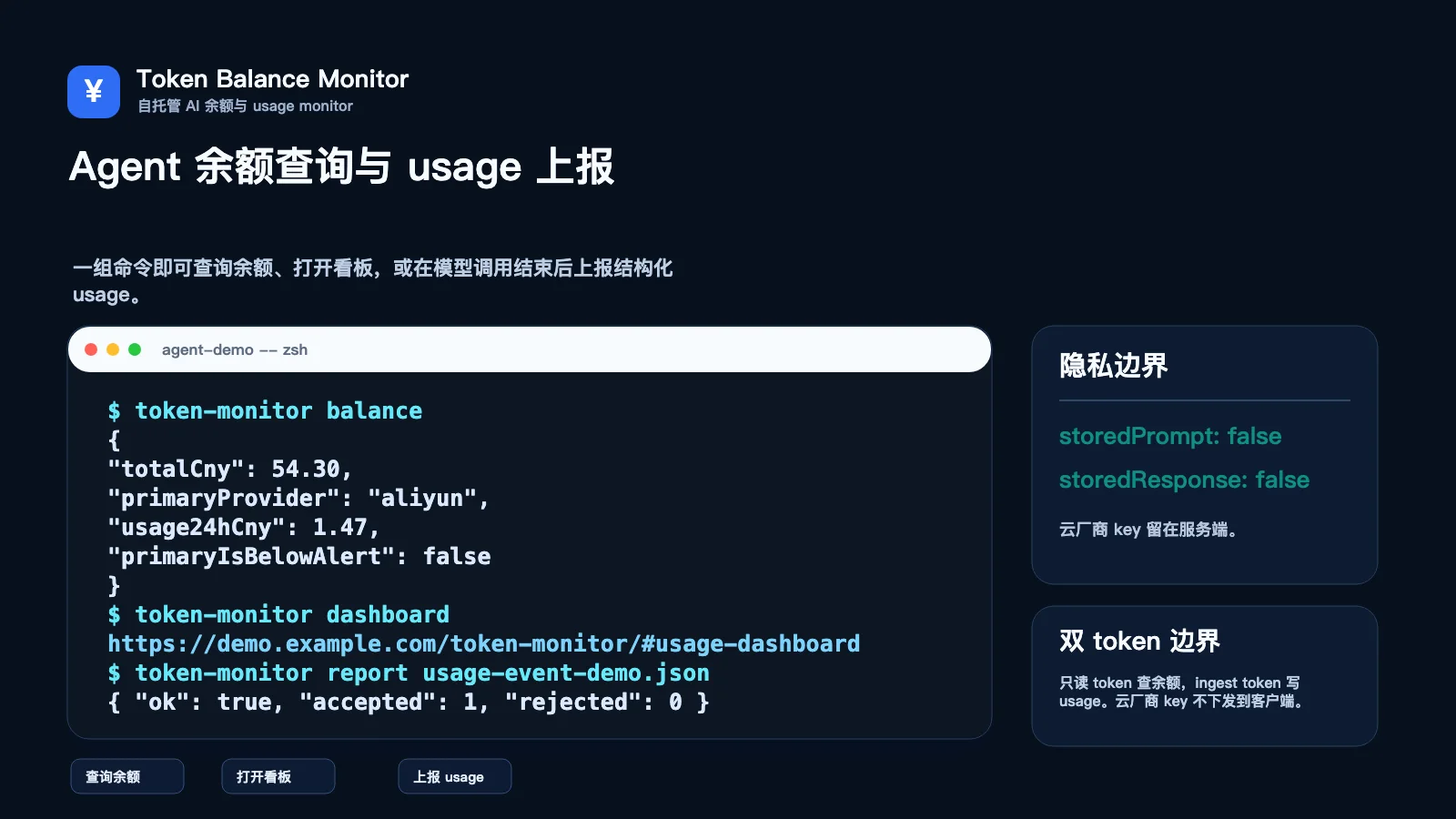 Agent Skill 终端概念图，展示余额查询、打开看板、usage 上报和读写 token 分离。