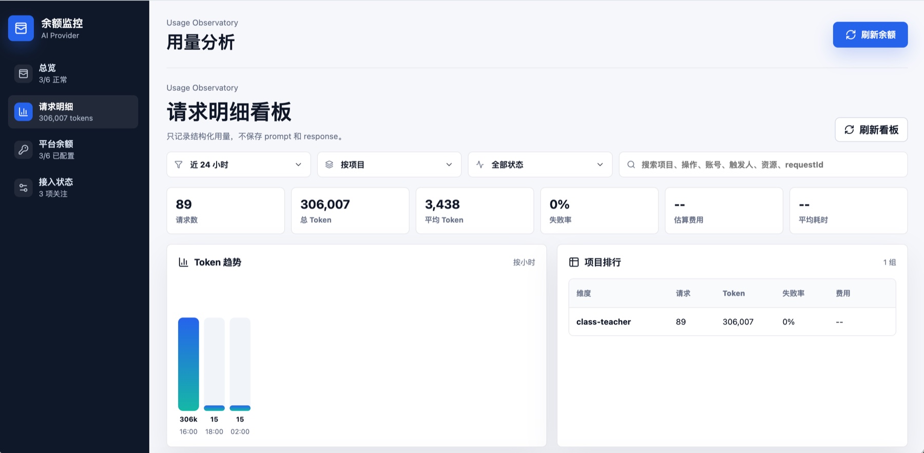 AI Balance Web Dashboard 用量看板。